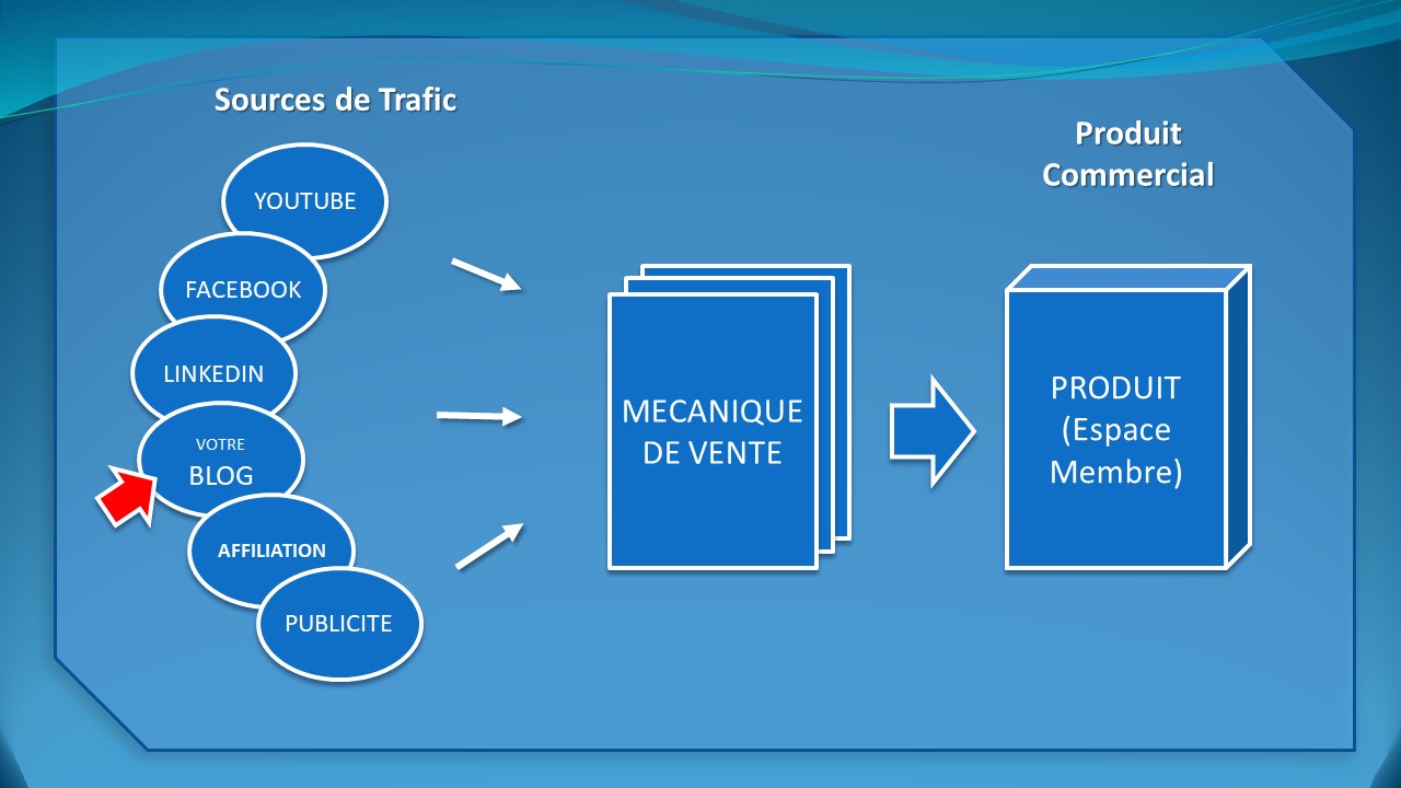 LearnyBox Sources de Trafic