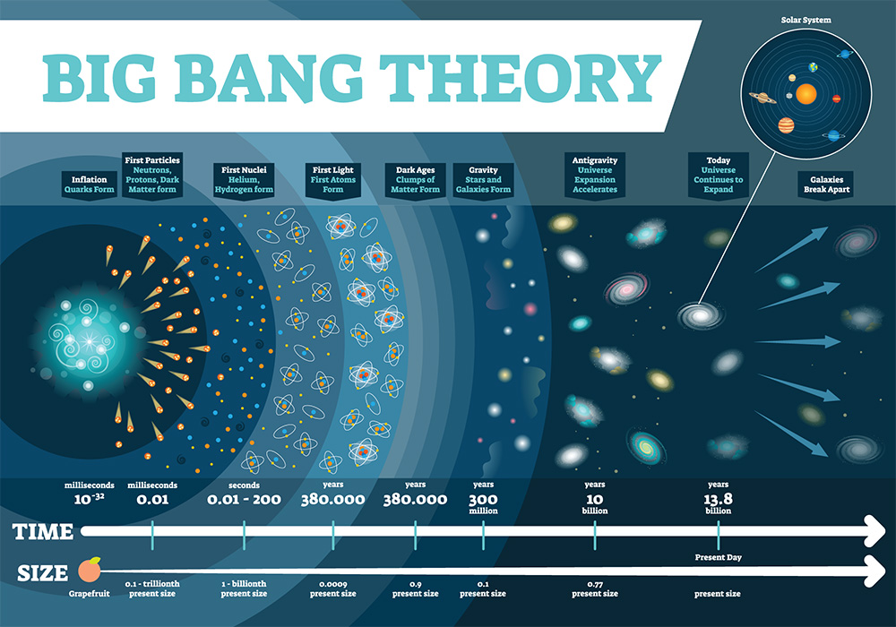 GETBACKERS: WORLD'S COSMOLOGY EXPLANATION